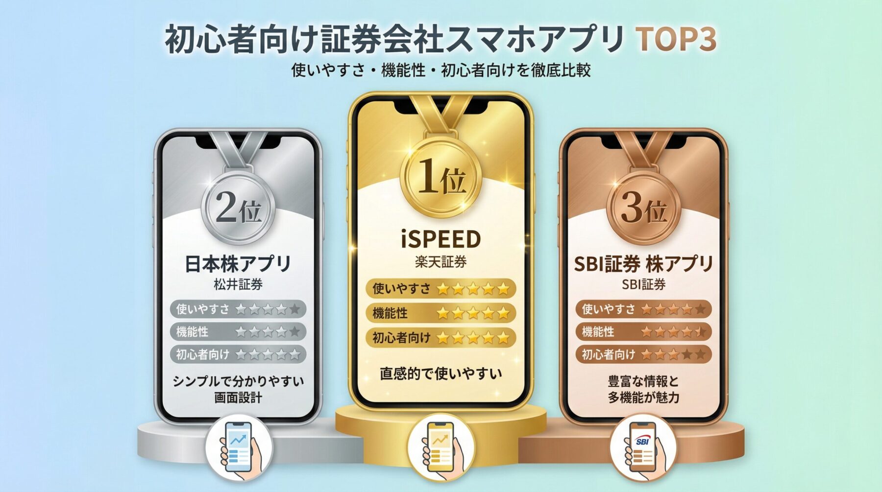 初心者におすすめのスマホアプリランキングTOP3|楽天証券iSPEED1位・松井証券2位・SBI証券3位の使いやすさ比較2025