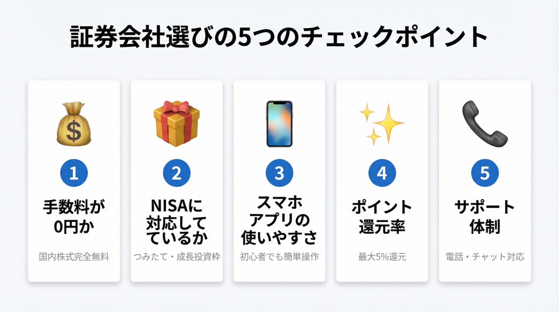 証券会社選びの5つのチェックポイント|手数料0円・NISA対応・スマホアプリ・ポイント還元・サポート体制を確認