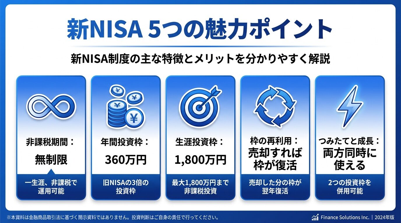 新NISA制度とは?旧NISAとの違いを徹底比較