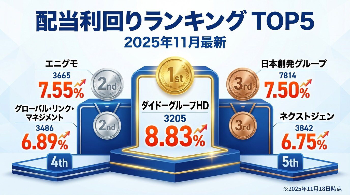 配当利回りランキングTOP5『2025年11月最新』